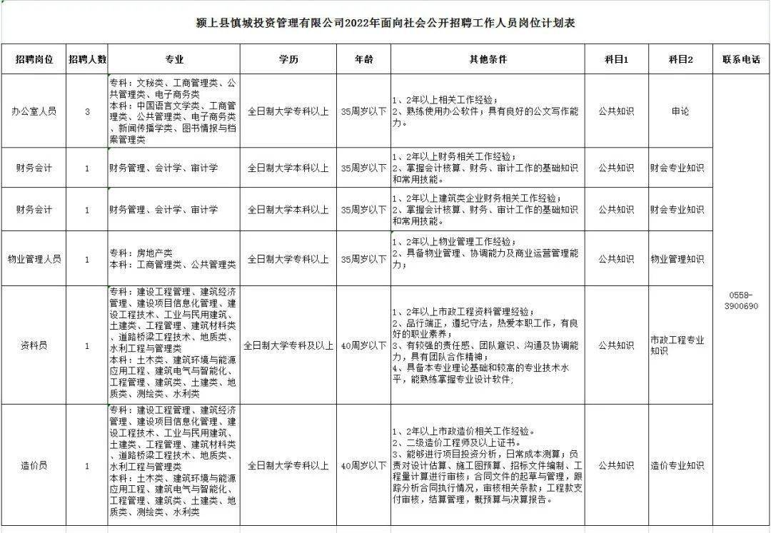 BOB全站国企招聘！8人！(图1)