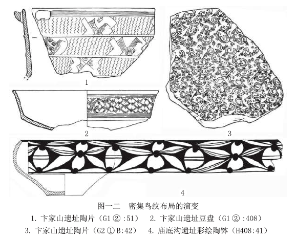 陶寺墓地彩绘陶器上的鸟纹_手机搜狐网