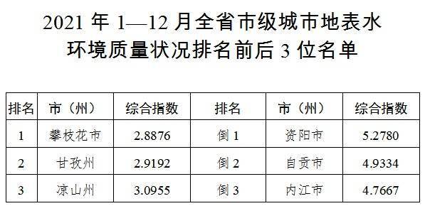 2021四川各市人口排名_2021年中国各省人口排名 一览国内各省市人口新排名图(2)