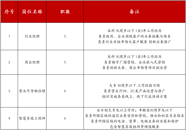 富阳招聘信息_富阳在线诚招暑期工(2)