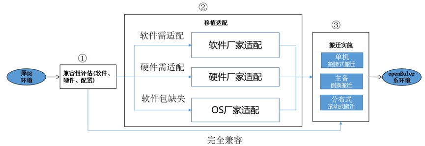 欧拉openEuler Devkit发布