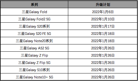 三星 Galaxy S20 系列获推 One UI 4.0 正式版更新