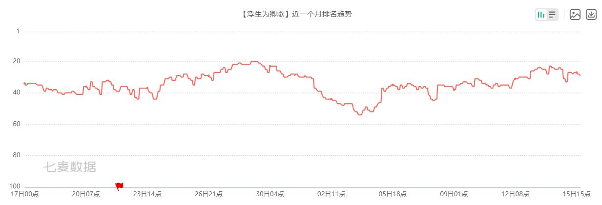 友谊|2022年游戏行业的第一场“大战”，凌云诺用什么来留住用户？