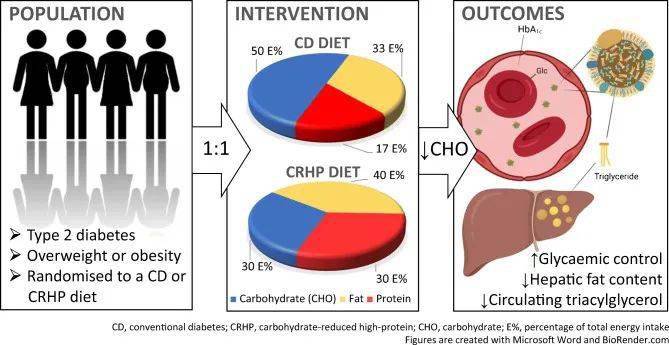 高碳水化合物的食物表 7ab9a77dfee04e24be3004d609b5ae55.jpeg