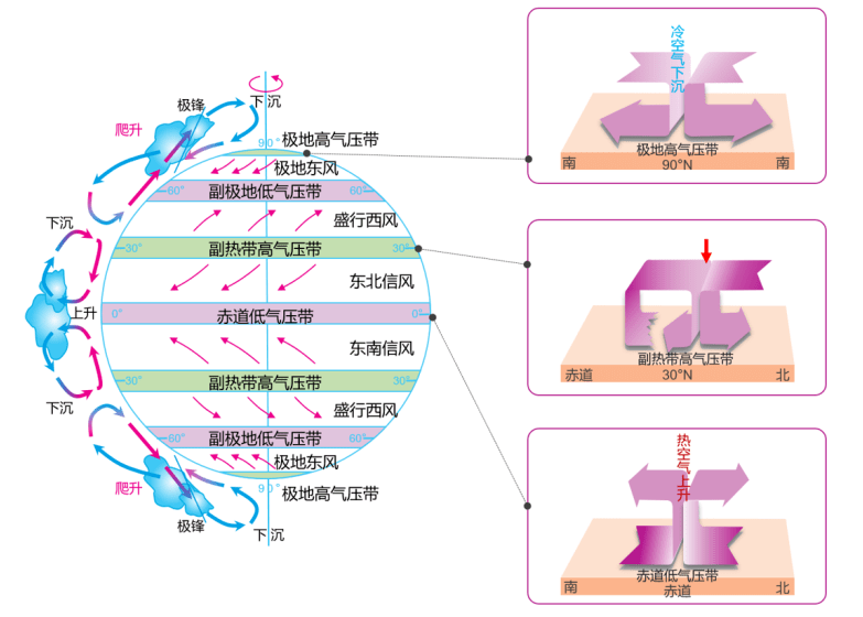 干货:高考地理十几张大气运动的高清图片,建议收藏~_陆风图_gkdl_示意