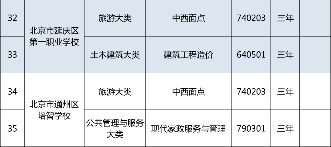 电气化|北京19所中职学校今年新增35个专业，聚焦信息化、智能制造