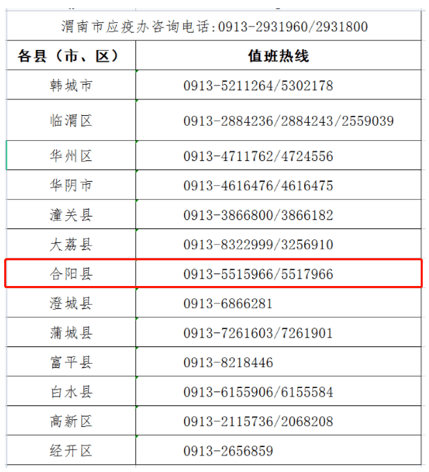 渭南市应疫办各县市区24小时值班咨询电话