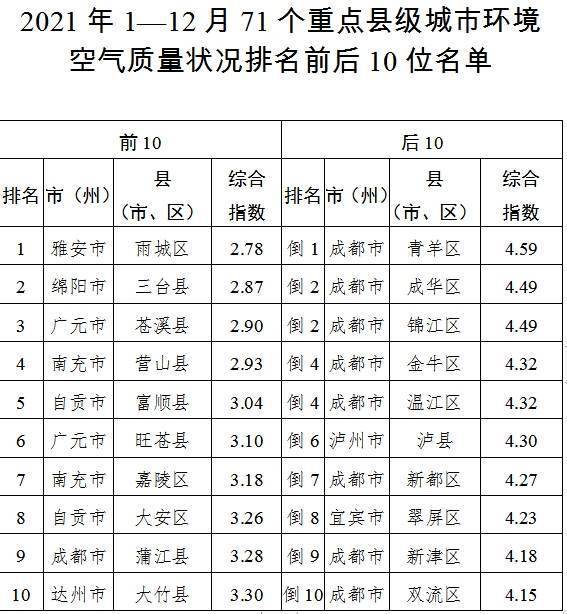 2021四川各市人口排名_2021年中国各省人口排名 一览国内各省市人口新排名图