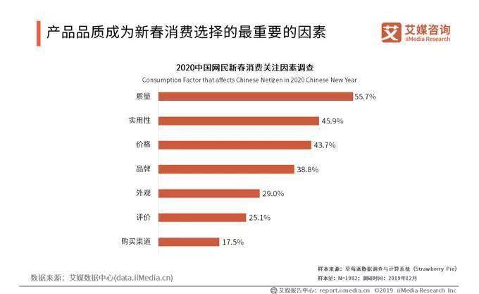 年货变迁：从“吃点好的”到“买点实用的”
