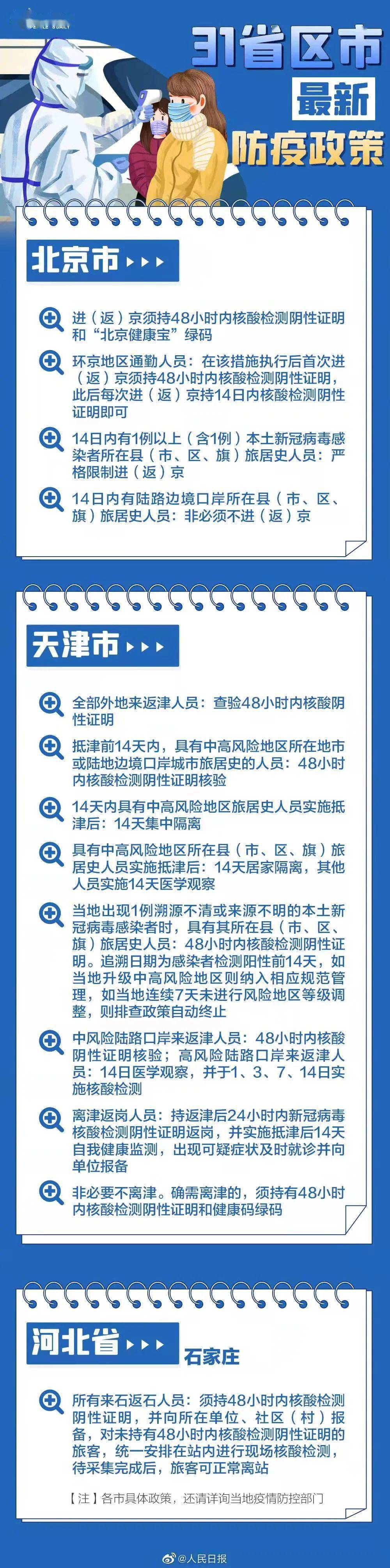 【春节返乡31省份防疫要求汇总,杭州有疫情了】