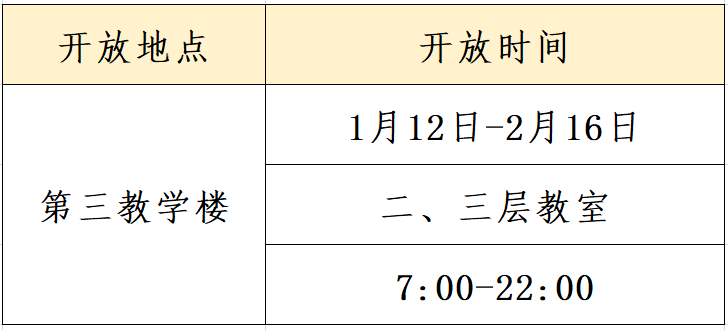 (初六)开放时间:自修室自2月17日起,图书馆恢复正常开放服务具体包括