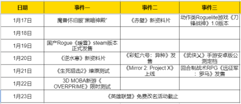 游戏|一周热点游戏预告：逆水寒、魔兽怀旧服开年首个大更新