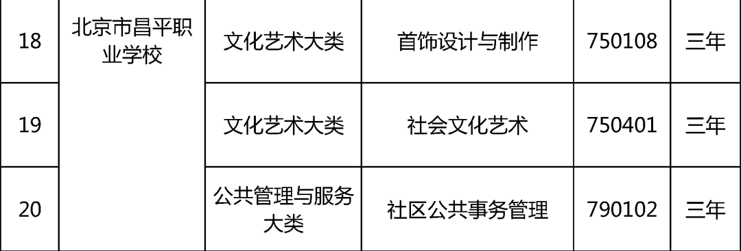 电气化|北京19所中职学校今年新增35个专业，聚焦信息化、智能制造