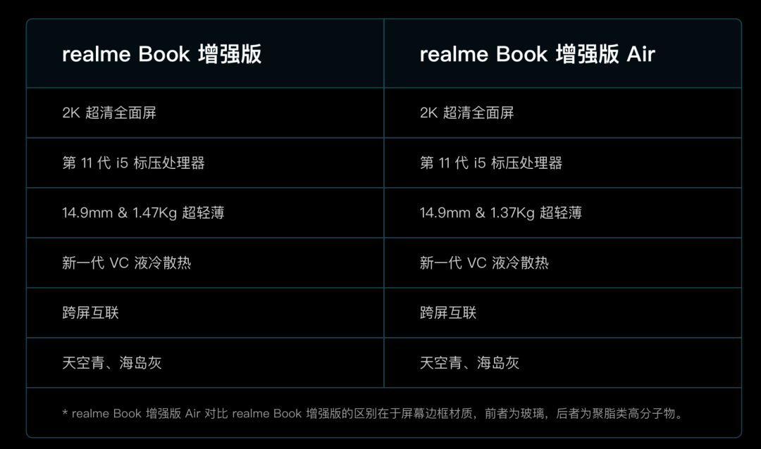 【电脑】realmeBook增强版Air发布 4399元轻薄本买么？