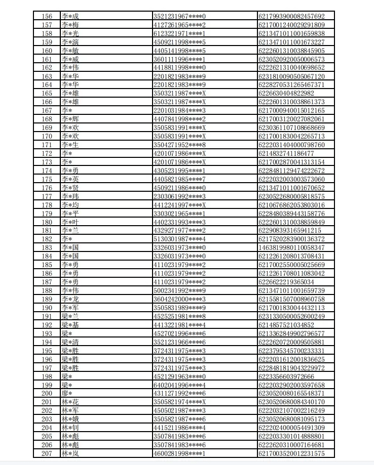 涉案银行账户及账户内资金依法处置。联系人:2022年1月17日附:名单明细表