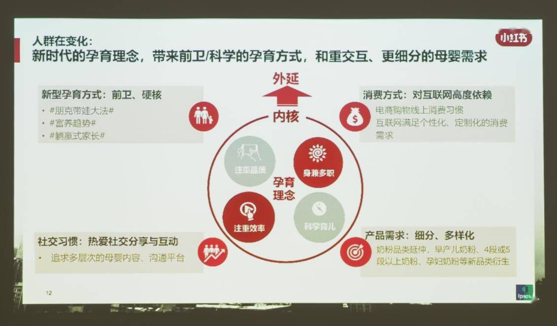 ����������չʾ���񷽰�������E540����ͶӰ������