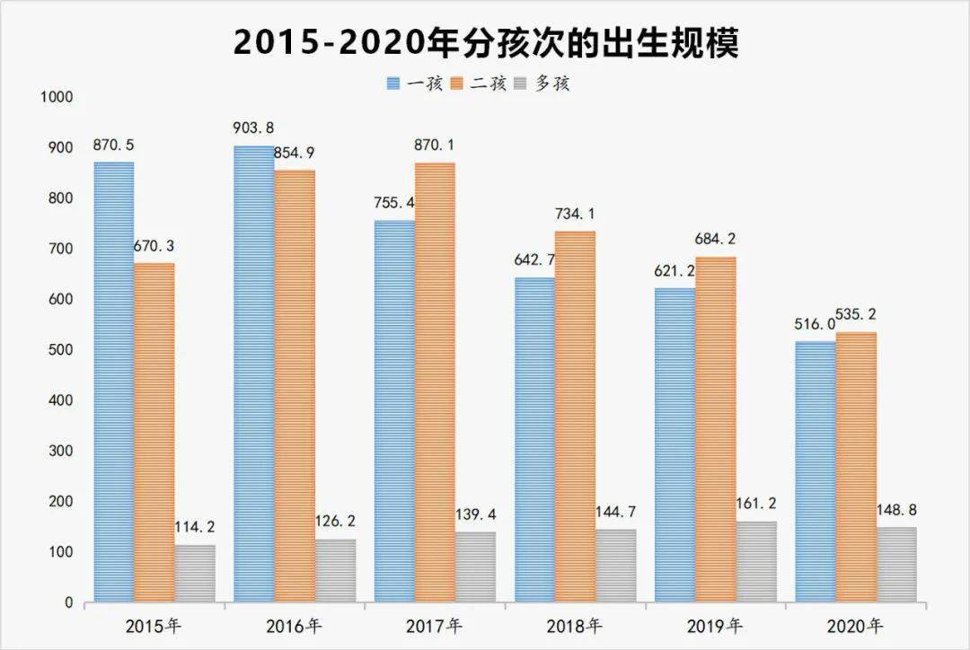 法国人口2021总人数_王萍萍 人口总量保持增长 城镇化水平稳步提升(2)