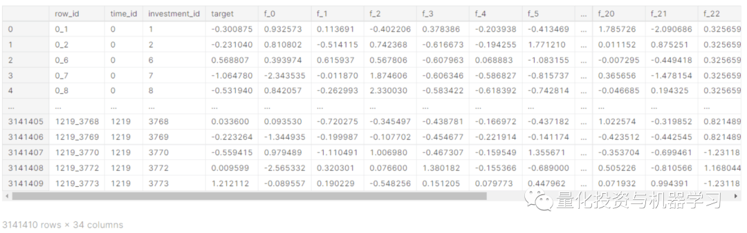 Kaggle大赛迎来『首家』国内量化对冲基金