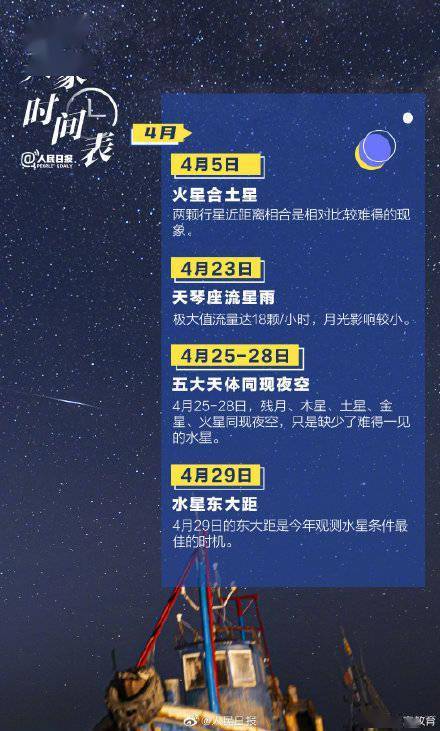 天象|2022天象时间表来了