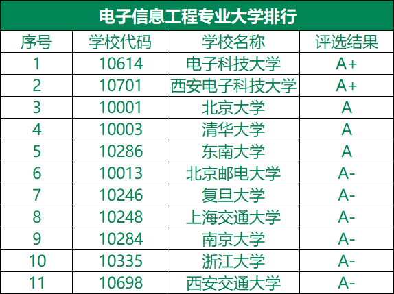 材料科学与工程专业研究生院哪个大学这个专业比较好？