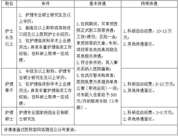 招聘计划书_招聘近千人,最高年薪20万 黑龙江这些单位招人啦(2)