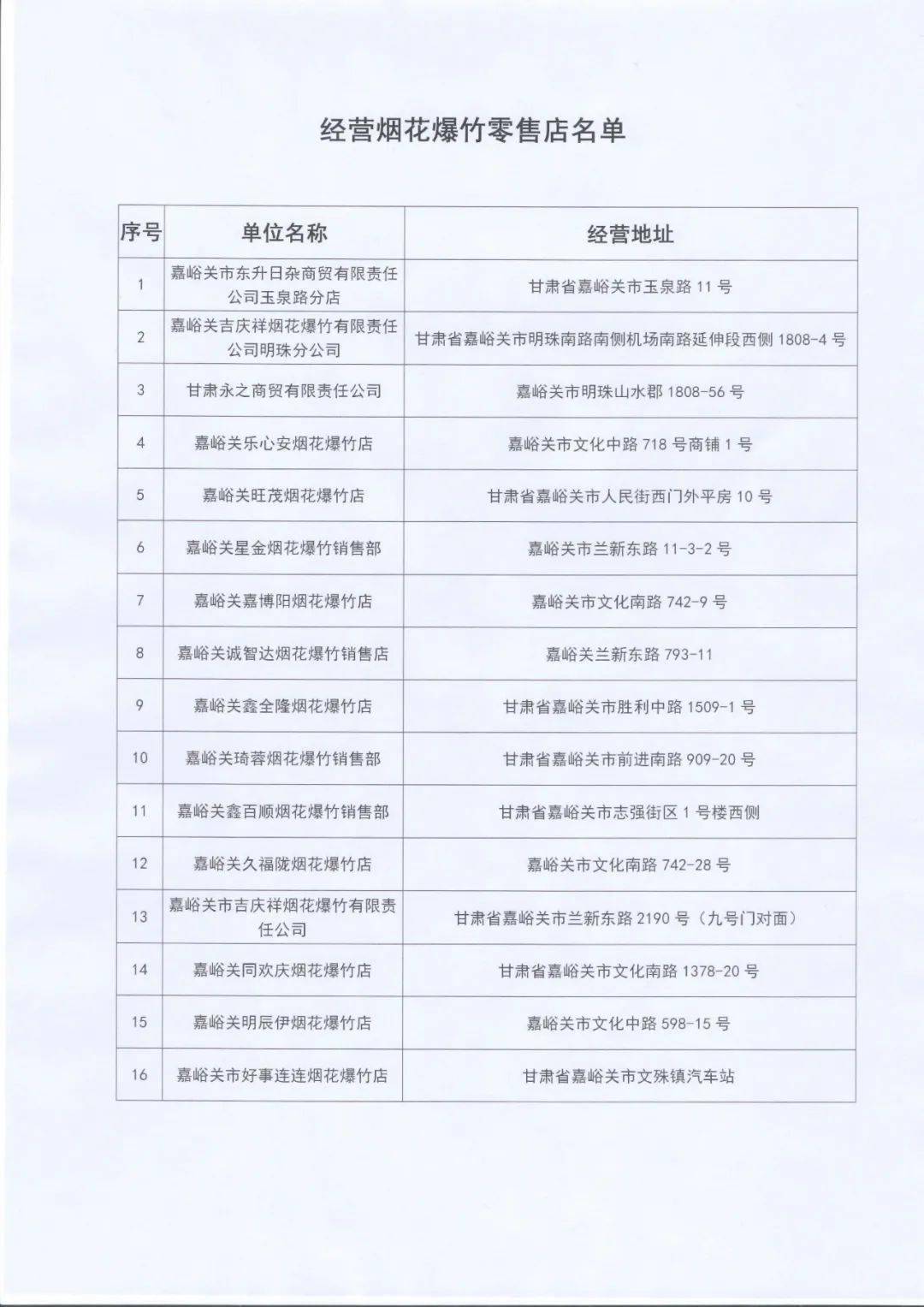 根据自身的燃放场地和欣赏目的来选购烟花产品附:经营烟花爆竹零售店名单