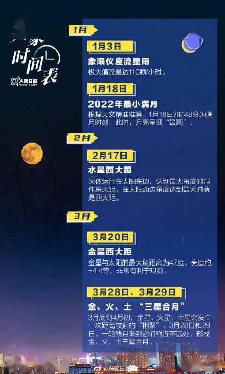 天象|2022天象时间表来了
