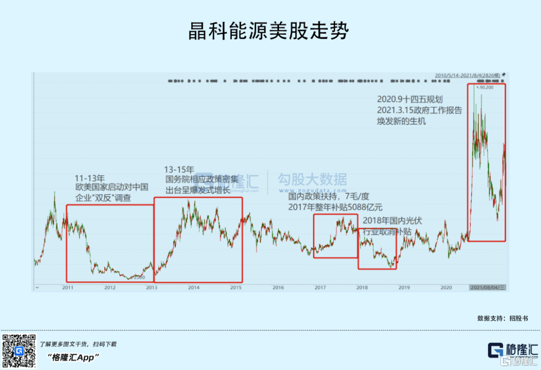 晶科能源_組件_行業