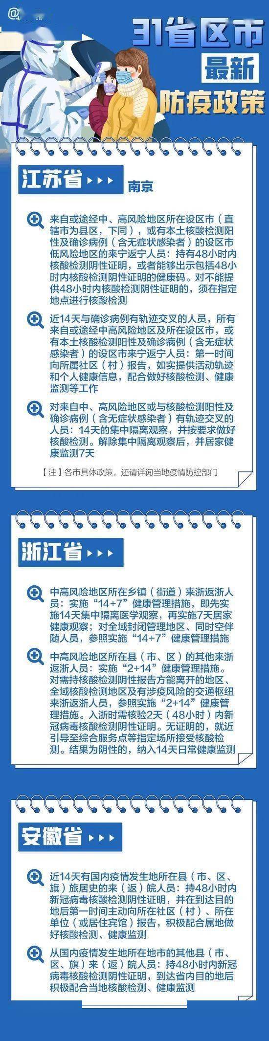 隔离|出行必看 | 最新最全！31省区市春节返乡防疫要求汇总