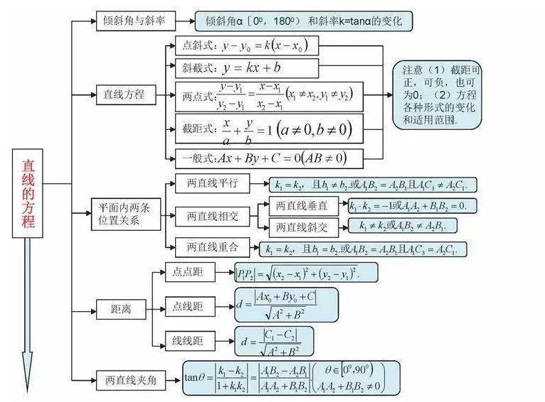 高中|高中九大学科思维导图最全汇总，高中三年都适用！（收藏）