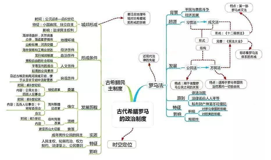 高中|高中九大学科思维导图最全汇总，高中三年都适用！（收藏）