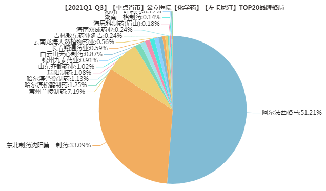 (來源:米內數據庫)四,山東羅欣 - 注射用鹽酸頭孢吡肟頭孢吡肟是百時