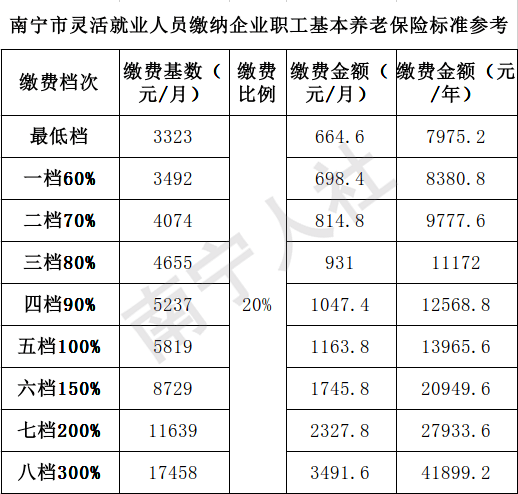 重要提醒南寧城鄉居民基本醫療保險繳費延期繳費方法