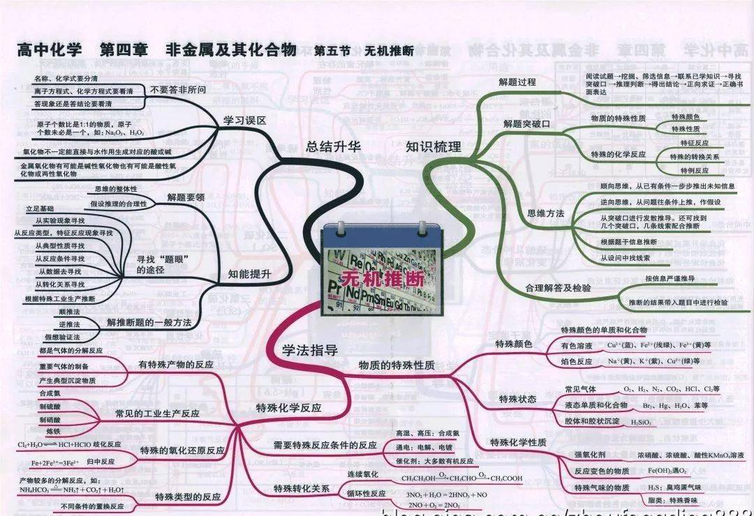 高中|高中九大学科思维导图最全汇总，高中三年都适用！（收藏）