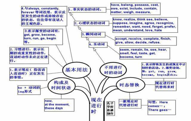 高中|高中九大学科思维导图最全汇总，高中三年都适用！（收藏）