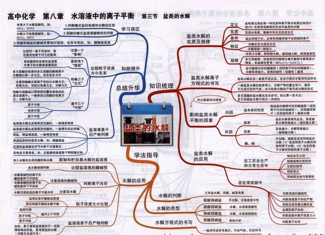 高中|高中九大学科思维导图最全汇总，高中三年都适用！（收藏）