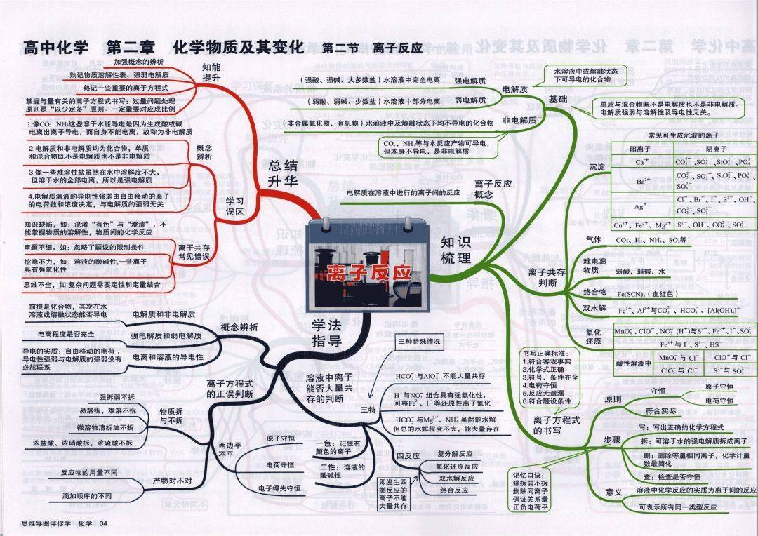 高中|高中九大学科思维导图最全汇总，高中三年都适用！（收藏）