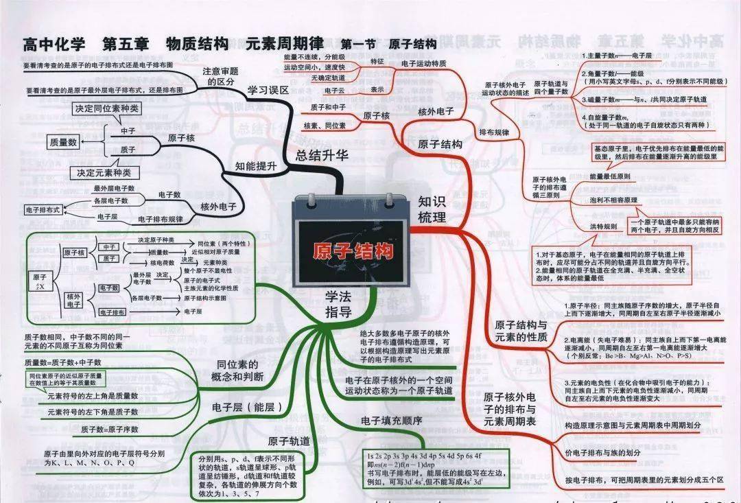 高中|高中九大学科思维导图最全汇总，高中三年都适用！（收藏）