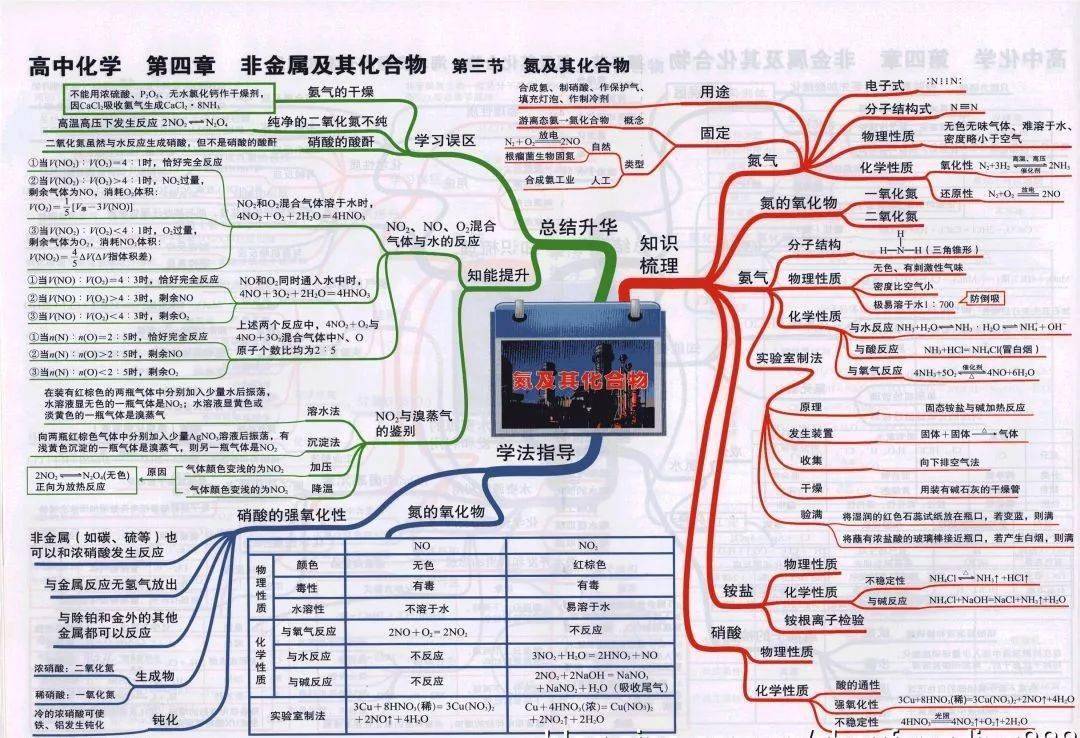 高中|高中九大学科思维导图最全汇总，高中三年都适用！（收藏）