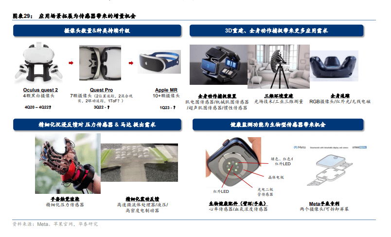 技术|谁是元宇宙的“基础设施”?