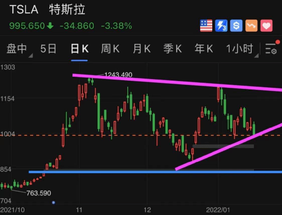 特斯拉每日播報(1月20日)_馬斯克_廖凱原_aland