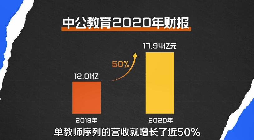 真相|教师工资真相：当老师，怎么就成了1100万年轻人争抢的“香饽饽”？