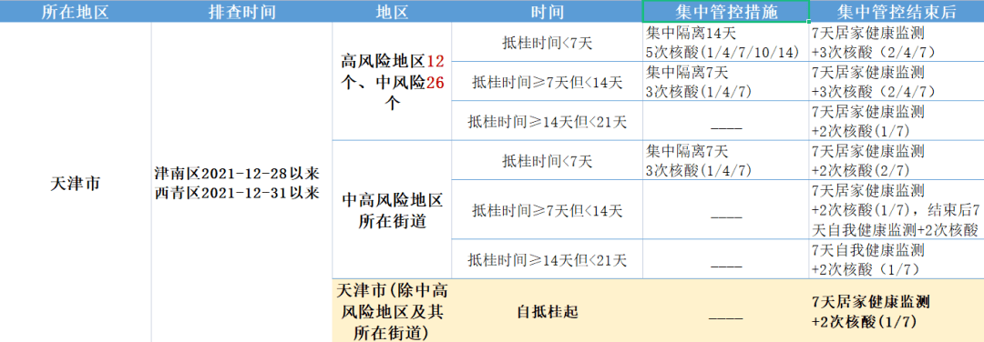 微信小程序搜索