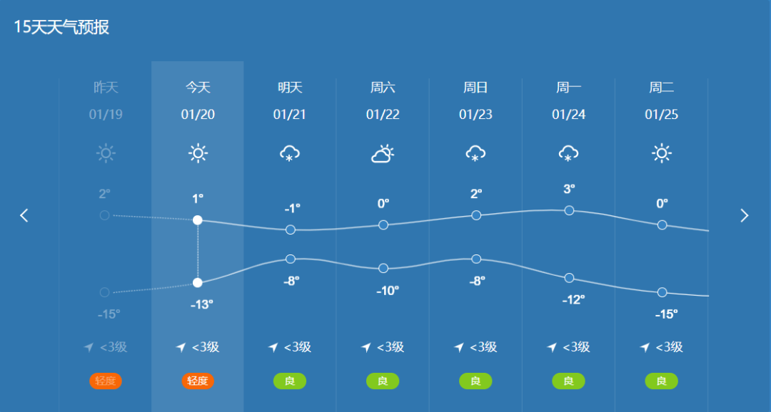 朔州最近一周天气预报