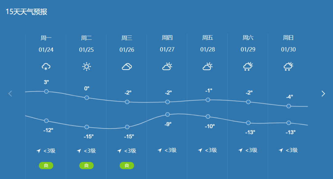 朔州最近一周天气预报