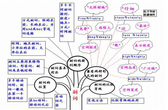 高中|高中九大学科思维导图最全汇总，高中三年都适用！（收藏）