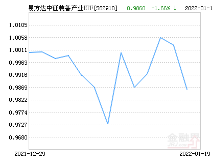 中证500etf易方达为什么跌那么多 c06990783d954b4b942fa6041e68ae3c.png