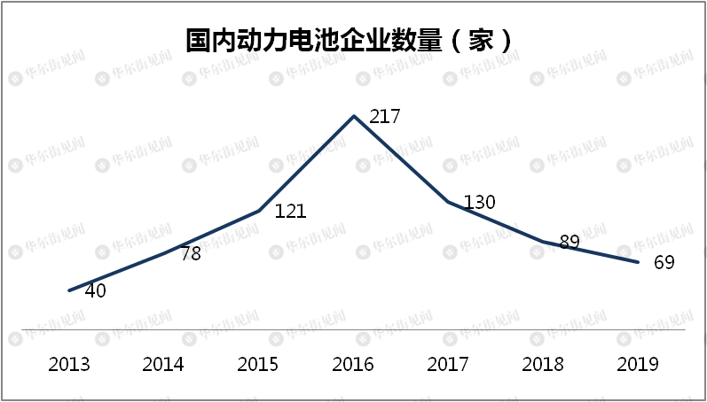 锂电老三突围记