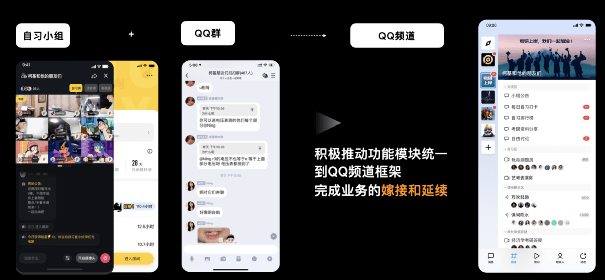 从腾讯 办公三杰 打通,思考如何做产品功能整合