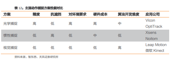 基础层|一文读懂元宇宙主角:虚拟数字人
